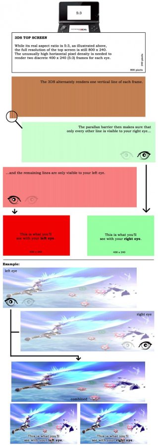how 3D works on 3DS