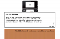 How 3D works on 3DS